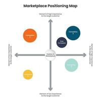 Positionierung von Wahrnehmungs- oder Marketing-Mapping-Vektorgrafiken vektor