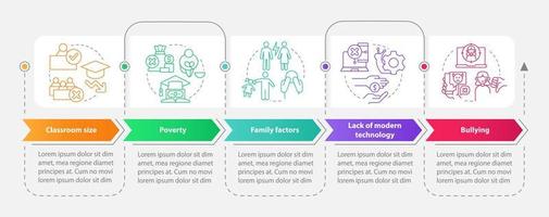 Öffentliche Schulen fordern rechteckige Infografik-Vorlage heraus. Datenvisualisierung mit 5 Schritten. bearbeitbares Zeitachsen-Infodiagramm. Workflow-Layout mit Liniensymbolen. vektor