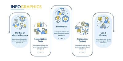 infografik-vorlage für schöpferwirtschaftstrends blaues rechteck. Datenvisualisierung mit 5 Schritten. bearbeitbares Zeitachsen-Infodiagramm. Workflow-Layout mit Liniensymbolen. vektor