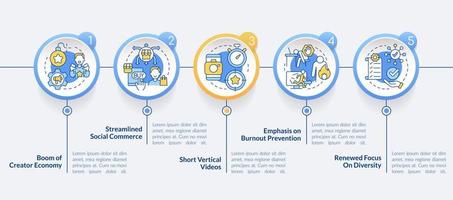 Social-Media-Trends kreisen Infografik-Vorlage ein. digitales Marketing. Datenvisualisierung mit 5 Schritten. bearbeitbares Zeitachsen-Infodiagramm. Workflow-Layout mit Liniensymbolen. vektor