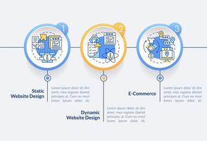 Website-Layout-Typen kreisen Infografik-Vorlage ein. dynamisches, statisches Design. Datenvisualisierung mit 3 Schritten. bearbeitbares Zeitachsen-Infodiagramm. Workflow-Layout mit Liniensymbolen. vektor