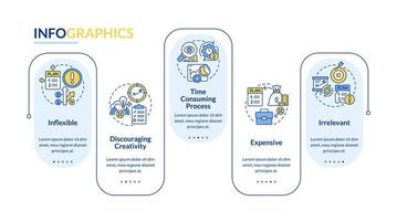 Nachteile der Infografik-Vorlage für das Planungsrechteck. Beschränkungen. Datenvisualisierung mit 5 Schritten. bearbeitbares Zeitachsen-Infodiagramm. Workflow-Layout mit Liniensymbolen. vektor