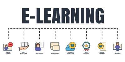 E-Learning, Online-Bildungsbanner-Web-Icon-Set. online-kurs, mobiles lernen, fernunterricht, webinar, selbststudium, bester schüler, sichere bildung, ansprechendes vektorillustrationskonzept vektor
