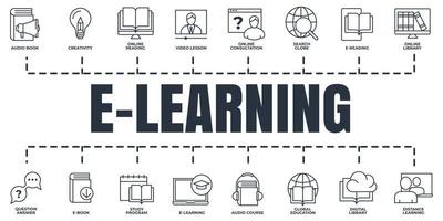 E-Learning, Online-Bildungsbanner-Web-Icon-Set. studienprogramm, videounterricht, digitale bibliothek, hörbuch, online-beratung und mehr vektorillustrationskonzept. vektor