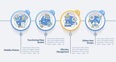 maas introduktion komponenter cirkel infographic mall. digitalt system. datavisualisering med 4 steg. redigerbart tidslinjeinfodiagram. arbetsflödeslayout med linjeikoner. vektor