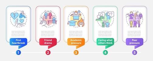 Infografik-Vorlage für allgemeine Teenagerprobleme. Freundschaftsdrama. Datenvisualisierung mit 5 Schritten. bearbeitbares Zeitachsen-Infodiagramm. Workflow-Layout mit Liniensymbolen. vektor