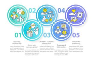 Genossenschaftsprinzipien kreisen Infografik-Vorlage ein. berufliche Partnerschaft. Datenvisualisierung mit 5 Schritten. Info-Diagramm der Prozesszeitachse. Workflow-Layout mit Liniensymbolen. vektor