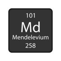 mendelevium symbol. kemiskt element i det periodiska systemet. vektor illustration.