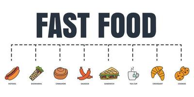 Fast-Food-Banner-Web-Icon-Set. croissant, kekse, zimt, hotdog, teetasse, shawarma, sandwich, wurstvektorillustrationskonzept. vektor