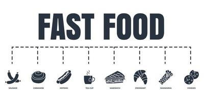 Fast-Food-Banner-Web-Icon-Set. croissant, kekse, zimt, hotdog, teetasse, shawarma, sandwich, wurstvektorillustrationskonzept. vektor