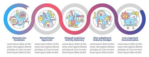 Business Process Automation Herausforderungen Schleife Infografik-Vorlage. Datenvisualisierung mit 5 Schritten. Info-Diagramm der Prozesszeitachse. Workflow-Layout mit Liniensymbolen. Unzählige pro-fette, normale Schriftarten werden verwendet vektor