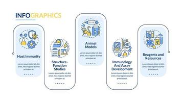 Pandemie präklinische Forschung blaues Rechteck Infografik-Vorlage. Datenvisualisierung mit 5 Schritten. bearbeitbares Zeitachsen-Infodiagramm. Workflow-Layout mit Liniensymbolen. vektor