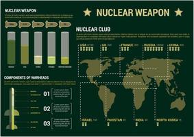 Plakatvorlage für militärische Infografik-Diagramme vektor