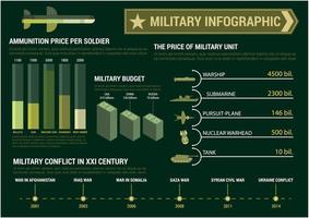 Präsentationsvorlage für militärische Infografik-Plakate vektor