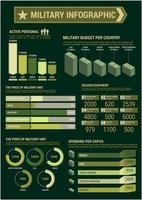 militär budget infographic mall affisch vektor