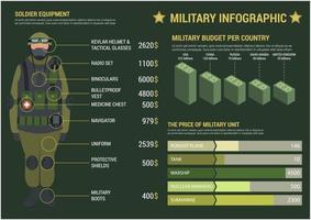 militärische infografik mit grafiken und diagrammen vektor