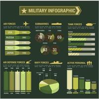 militär krafter infographic plakat mall vektor