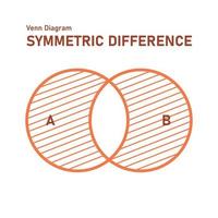 symmetrisk skillnad venn diagram. korsning cirklar matematisk utbildning. vektor illustration