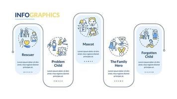 Kinderrollen in dysfunktionalen Familien Infografik-Vorlage mit blauem Rechteck. Datenvisualisierung mit 5 Schritten. Info-Diagramm der Prozesszeitachse. Workflow-Layout mit Liniensymbolen. vektor