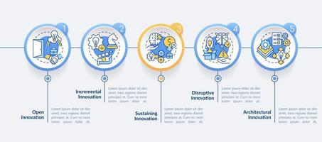 Arten von Innovationen in der Infografik-Vorlage des Geschäftskreises. Datenvisualisierung mit 5 Schritten. Info-Diagramm der Prozesszeitachse. Workflow-Layout mit Liniensymbolen. vektor