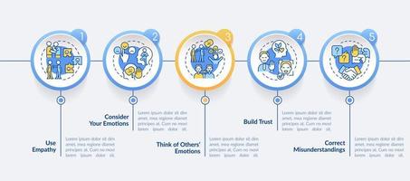 Infografik-Vorlage für den Kreis der zunehmenden emotionalen Intelligenz. Datenvisualisierung mit 5 Schritten. Info-Diagramm der Prozesszeitachse. Workflow-Layout mit Liniensymbolen. vektor