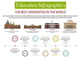 Infografik-Plakatvorlage für Bildung vektor