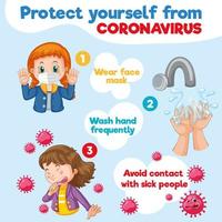 Coronavirus-Posterdesign mit Möglichkeiten zum Schutz vor Viren vektor