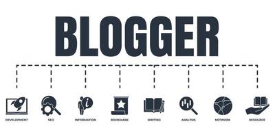bloggare, bloggande baner webb ikon uppsättning. information, bokmärke, nätverk, seo, skrivande, resurs, utveckling, analys vektor illustration begrepp.