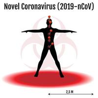 roman coronavirus 2019-ncov symptomatisk infographic vektor