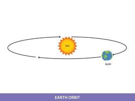 illustration av jord kretsande runt om de Sol vektor