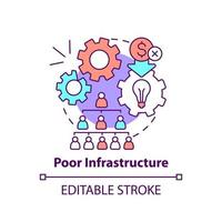 fattig infrastruktur begrepp ikon. problem i innovation förvaltning abstrakt aning tunn linje illustration. låg produktivitet. isolerat översikt teckning. redigerbar stroke. vektor