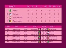 fotboll 2022, grupp d. värld fotboll konkurrens mästerskap match mot lag , mästerskap konkurrens slutlig affisch, vektor illustration. proffs vektor