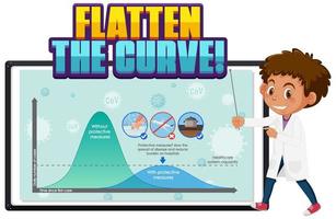 Abflachen der Kurvenpandemieprävention vektor