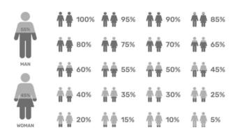 procentsats av befolkning, manlig och kvinna. jämförelse mellan manlig och kvinna. infographic begrepp diagram vektor illustration