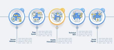 Sök motor optimering ranking faktorer cirkel infographic mall. data visualisering med 5 steg. redigerbar tidslinje info Diagram. arbetsflöde layout med linje ikoner. vektor