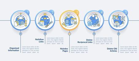 Grundsätze der Suchmaschinenoptimierung kreisen Infografik-Vorlage ein. Datenvisualisierung mit 5 Schritten. bearbeitbares Zeitachsen-Infodiagramm. Workflow-Layout mit Liniensymbolen. vektor