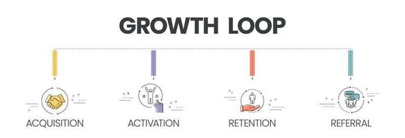 vektorbannern med ikoner i tillväxtslingkonceptet har 4 steg att analysera såsom förvärv, aktivering, retention och remiss. mall för banner för innehållsmarknadsföring. affärspresentation vektor. vektor