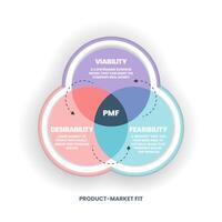 Employer Brand Diagramm ist eine Strategie, die Ihre Kultur, Vision und Ihren Zweck aufnimmt und eine authentische Geschichte erstellt, um die Mitarbeitererfahrung mit der Organisation zu verbessern. kultur- und geschäftsstrategiekonzept vektor