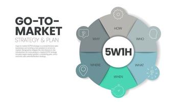 Die 5w1h-Infografikvorlage für Ursache-Wirkungs-Diagramme enthält 6 Schritte zur Analyse, z. B. wer, was, wann, wo, warum und wie. GTM- oder Go-to-Market-Strategiekonzepte. Geschäftsfolie für die Präsentation. Vektor. vektor