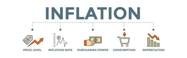 inflation baner begrepp med ikoner. pris ökar på grund av till ett obalans i efterfrågan och tillförsel av varor eller tjänster och de cirkulation av pengar. vektor
