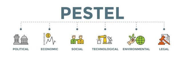 Pestel-Banner-Konzept. politisch ökonomisch sozial technologisch umweltrechtlich. Marktanalysesystem für Pestelanbau. vektor