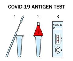 atk covid snabb antigen testa utrustning instruktion illustration. omicron epidemi personlig pcr uttrycka testa manuell. ikoner av covid-19 Hem testa utrustning. vektor