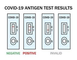 atk covid snabb antigen testa utrustning instruktion illustration. omicron epidemi personlig pcr uttrycka testa manuell. positiv, negativ, ogiltig resultat exempel. vektor