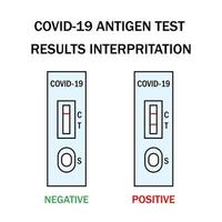 atk covid snabb antigen testa utrustning instruktion illustration. omicron epidemi personlig pcr uttrycka testa manuell. positiv, negativ, ogiltig resultat exempel. vektor