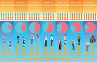 värld befolkning isometrisk infographics vektor