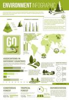 ekologi och miljö skydd infographics vektor