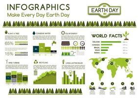 Vektor-Infografiken zur Umwelt Natur Ökologie vektor