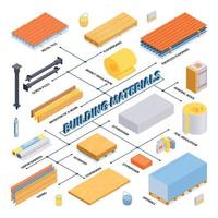 Flussdiagramm für isometrische Baumaterialien vektor