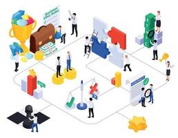 isometrisches flussdiagramm der geschäftsethik vektor