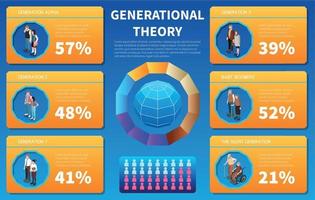 generationstheorie isometrische infografiken vektor